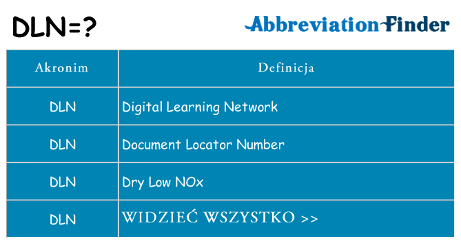 Co dln oznaczać