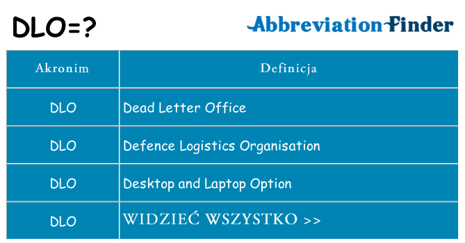 Co dlo oznaczać