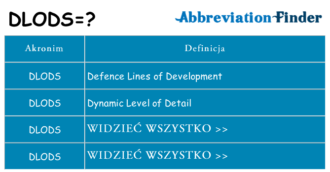 Co dlods oznaczać