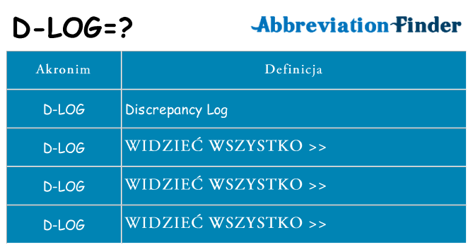 Co d-log oznaczać