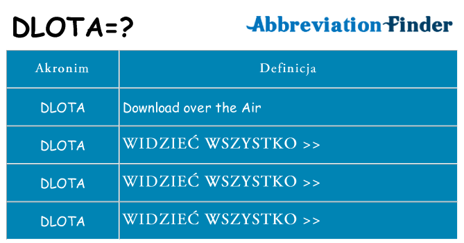 Co dlota oznaczać