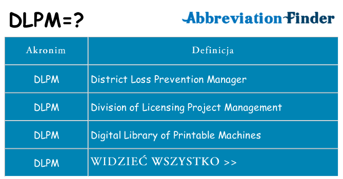Co dlpm oznaczać