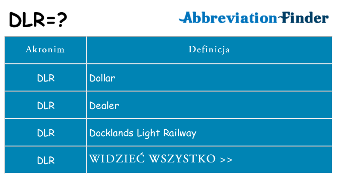 Co dlr oznaczać