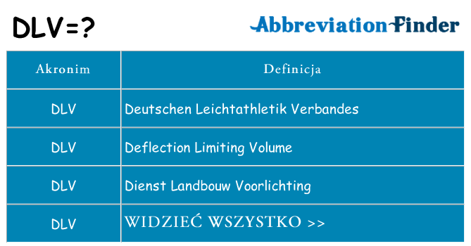 Co dlv oznaczać