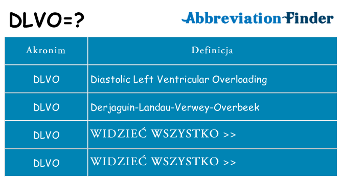 Co dlvo oznaczać