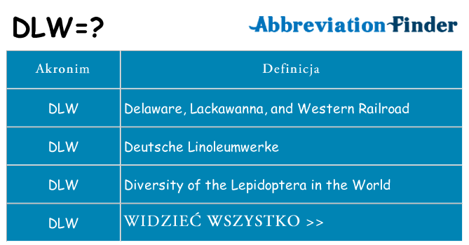 Co dlw oznaczać