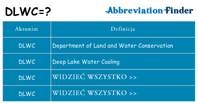 Co dlwc oznaczać