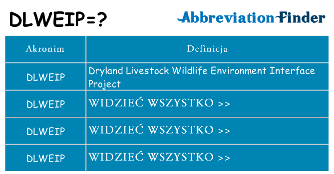 Co dlweip oznaczać