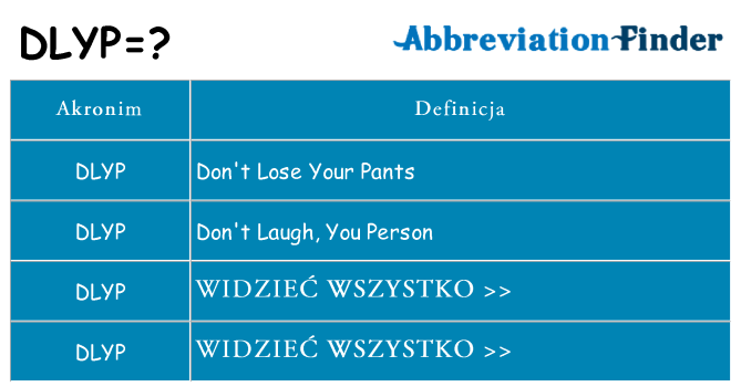 Co dlyp oznaczać