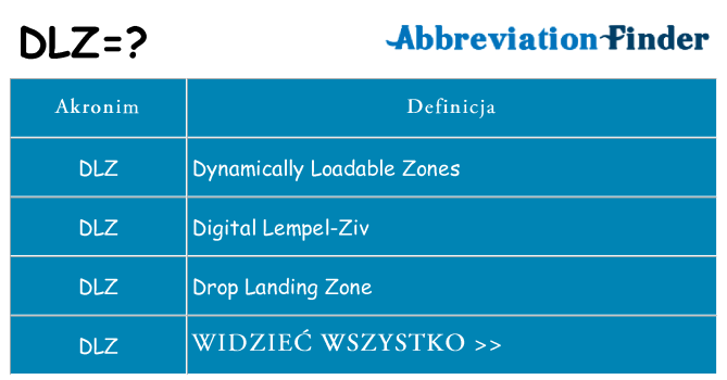 Co dlz oznaczać