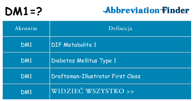 Co dm1 oznaczać