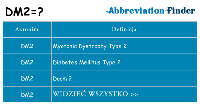 Co dm2 oznaczać