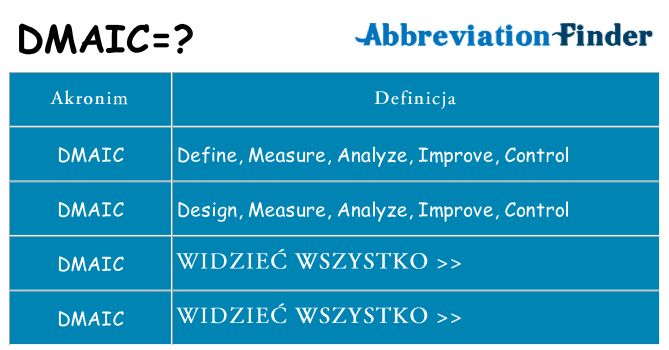 Co dmaic oznaczać