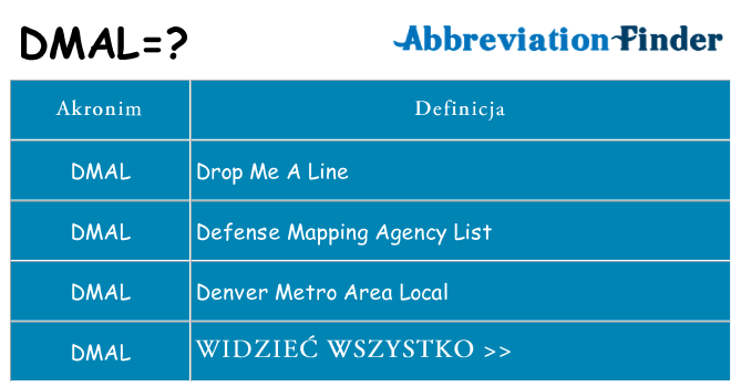 Co dmal oznaczać