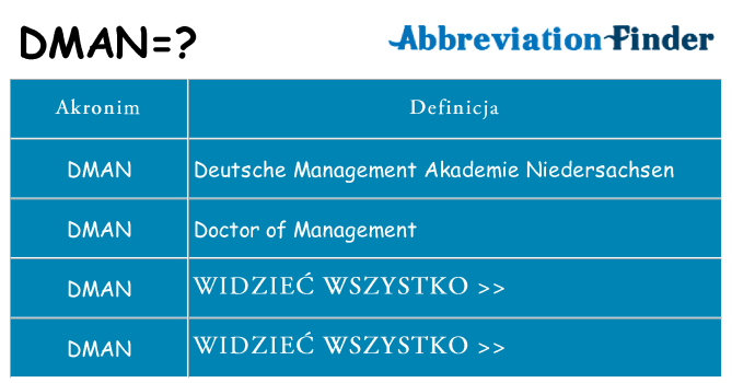 Co dman oznaczać