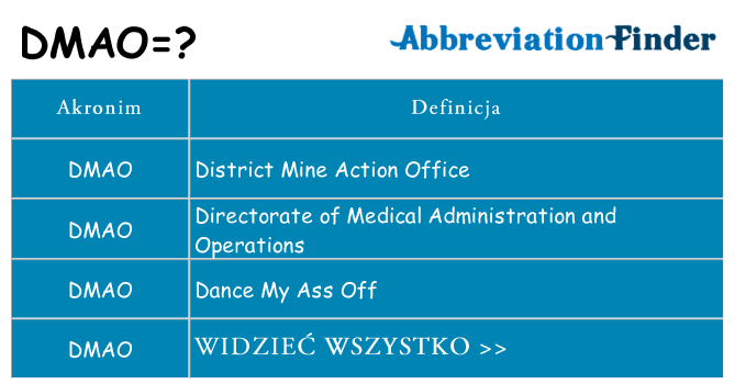 Co dmao oznaczać