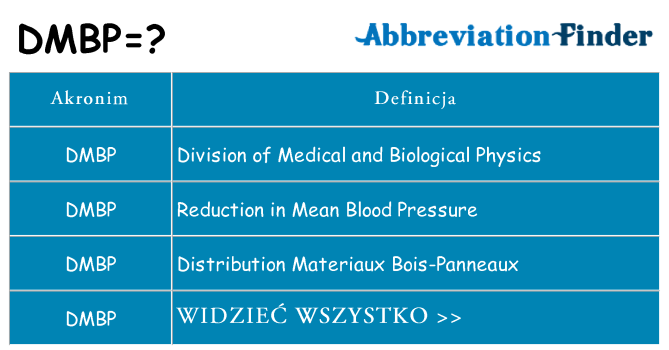 Co dmbp oznaczać