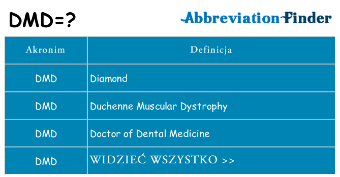 Co dmd oznaczać