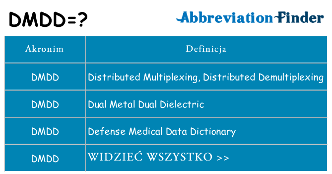 Co dmdd oznaczać