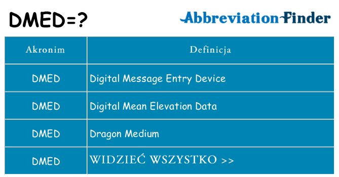 Co dmed oznaczać
