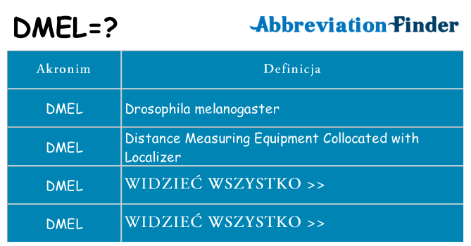 Co dmel oznaczać