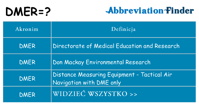Co dmer oznaczać
