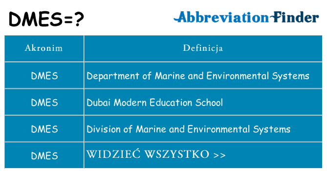 Co dmes oznaczać