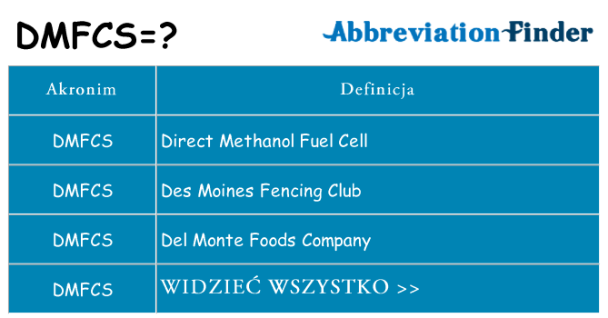 Co dmfcs oznaczać