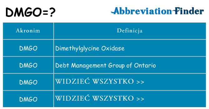 Co dmgo oznaczać