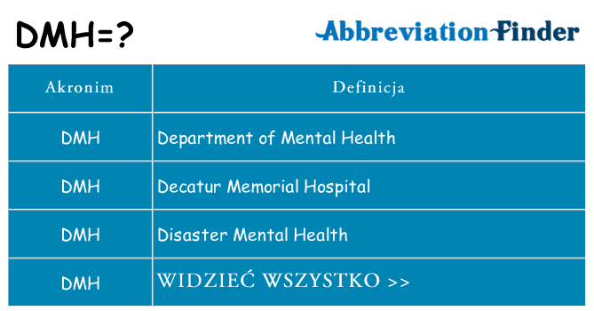 Co dmh oznaczać