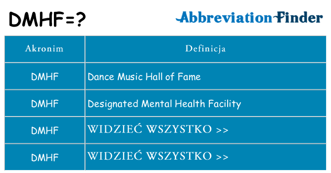 Co dmhf oznaczać
