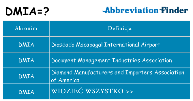 Co dmia oznaczać
