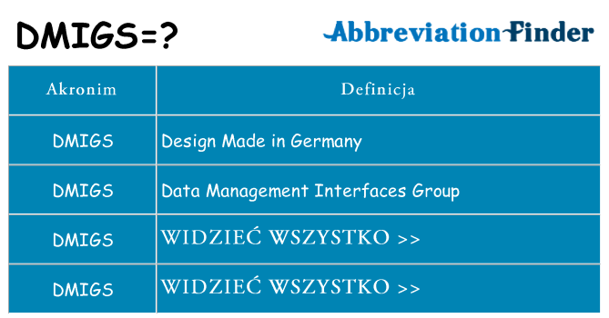 Co dmigs oznaczać
