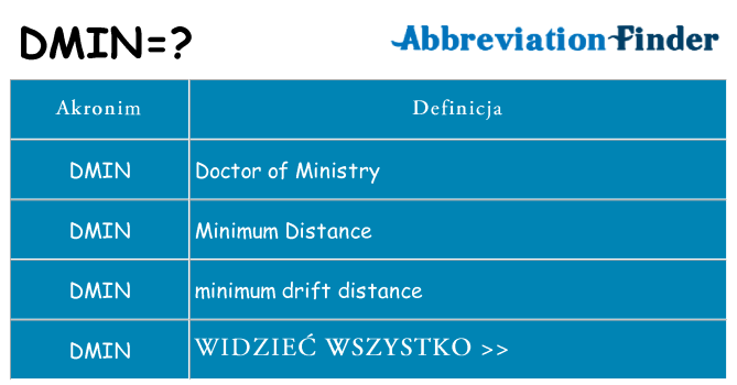 Co dmin oznaczać