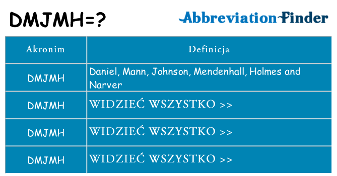 Co dmjmh oznaczać