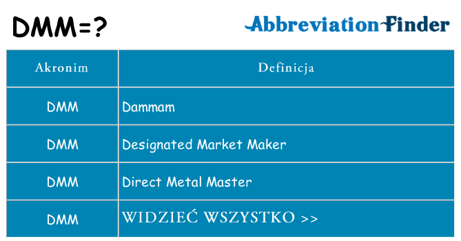 Co dmm oznaczać