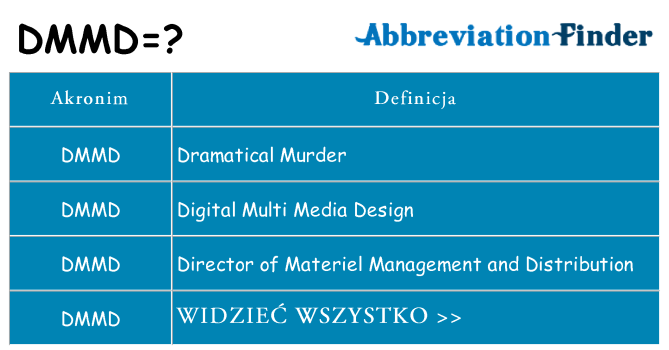 Co dmmd oznaczać