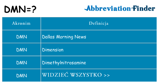 Co dmn oznaczać