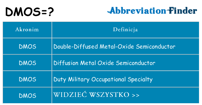 Co dmos oznaczać