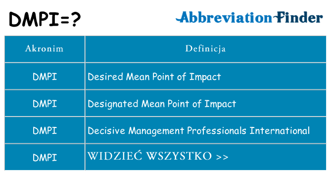 Co dmpi oznaczać