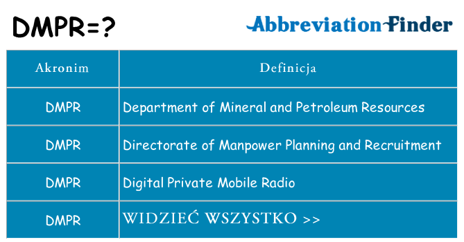 Co dmpr oznaczać