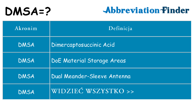 Co dmsa oznaczać