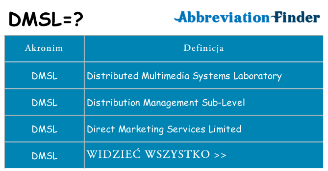 Co dmsl oznaczać