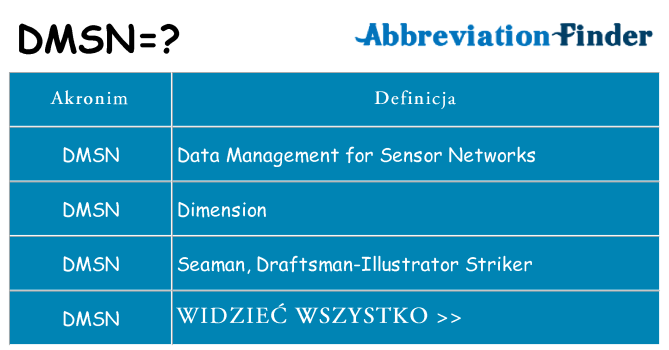 Co dmsn oznaczać