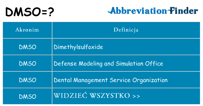 Co dmso oznaczać