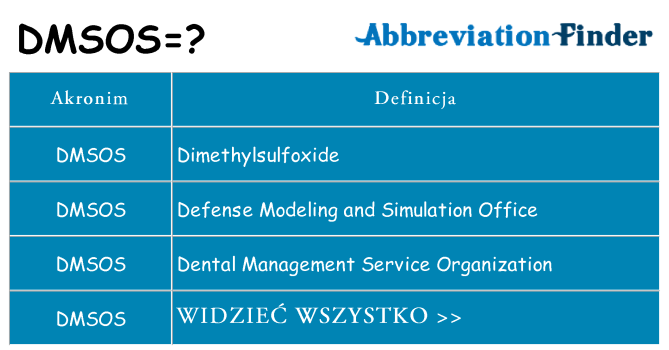 Co dmsos oznaczać