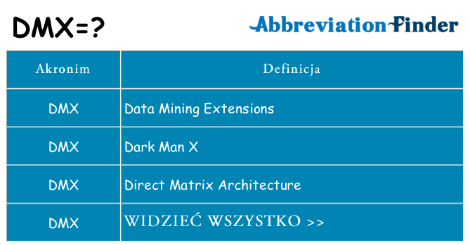 Co dmx oznaczać