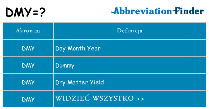 Co dmy oznaczać