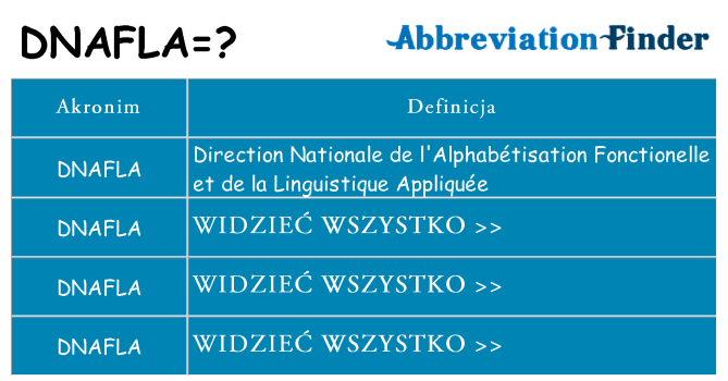 Co dnafla oznaczać