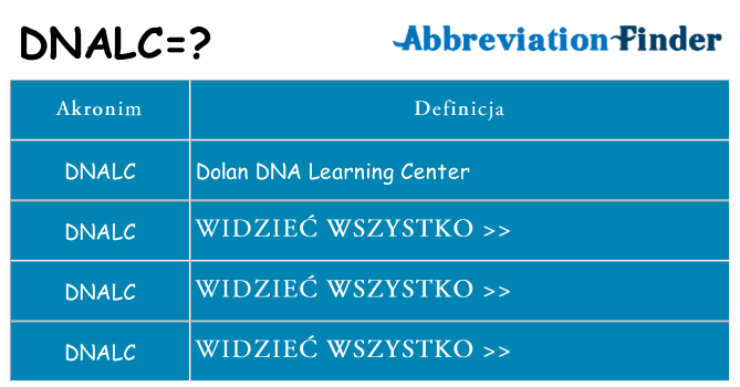 Co dnalc oznaczać